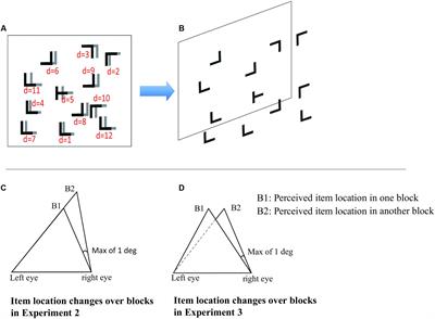 Contextual Cueing Effect in Spatial Layout Defined by Binocular Disparity